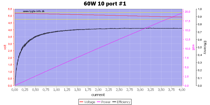 60W%2010%20port%20%231%20load%20sweep