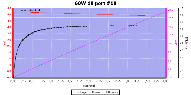 60W%2010%20port%20%2310%20load%20sweep