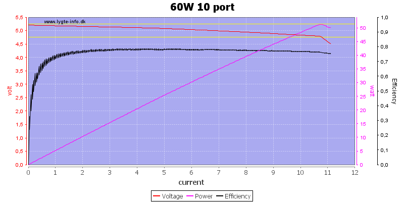 60W%2010%20port%20load%20sweep