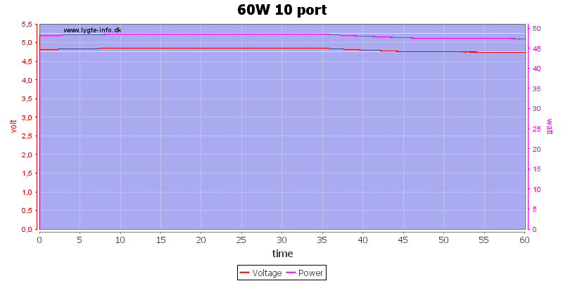 60W%2010%20port%20load%20test