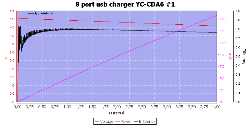 8%20port%20usb%20charger%20YC-CDA6%20%231%20load%20sweep