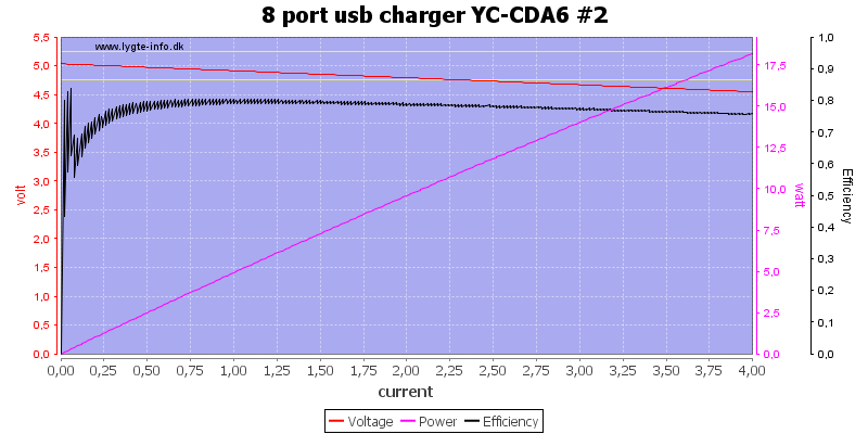 8%20port%20usb%20charger%20YC-CDA6%20%232%20load%20sweep