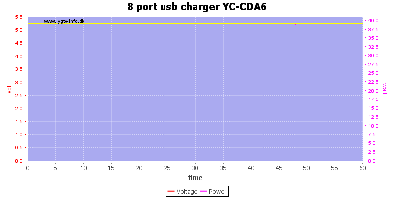 8%20port%20usb%20charger%20YC-CDA6%20load%20test