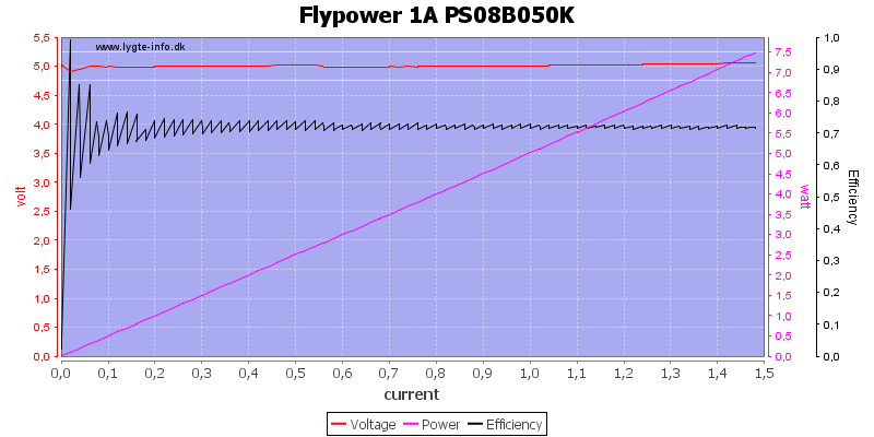 Flypower%201A%20PS08B050K%20load%20sweep