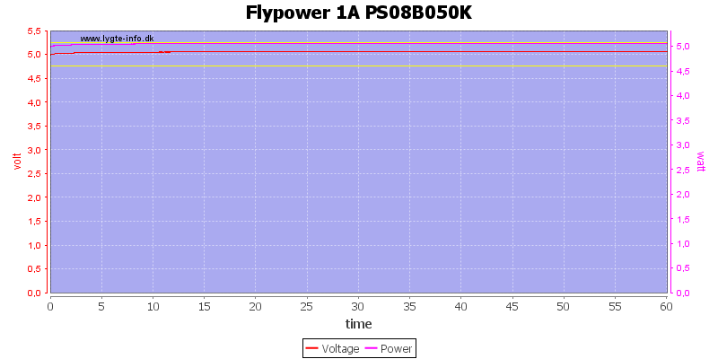 Flypower%201A%20PS08B050K%20load%20test