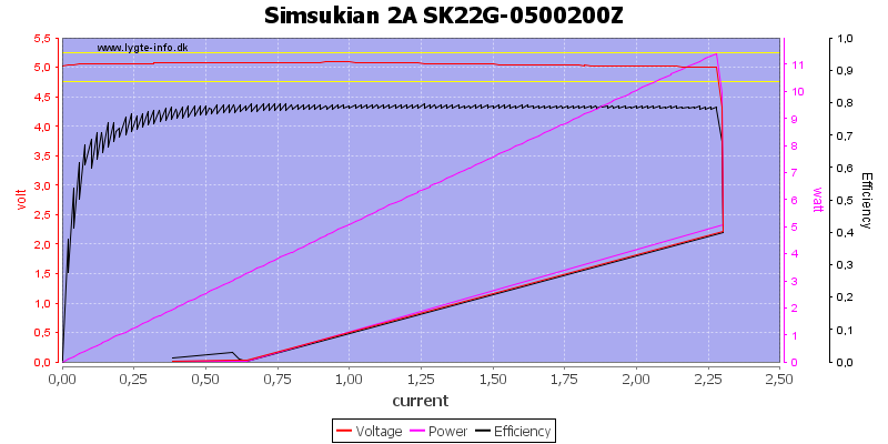 Simsukian%202A%20SK22G-0500200Z%20load%20sweep