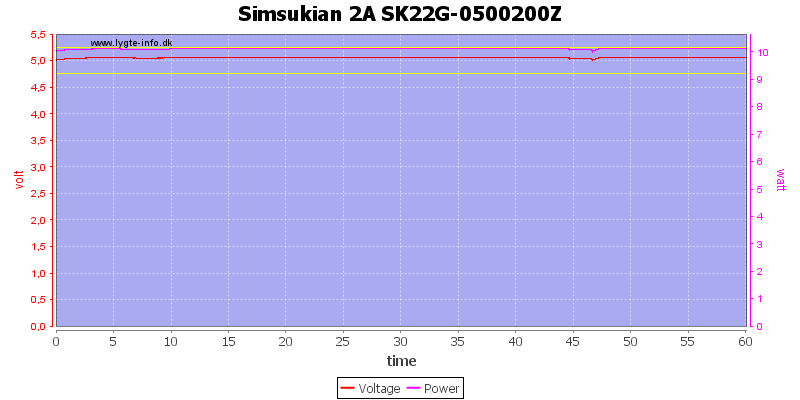 Simsukian%202A%20SK22G-0500200Z%20load%20test