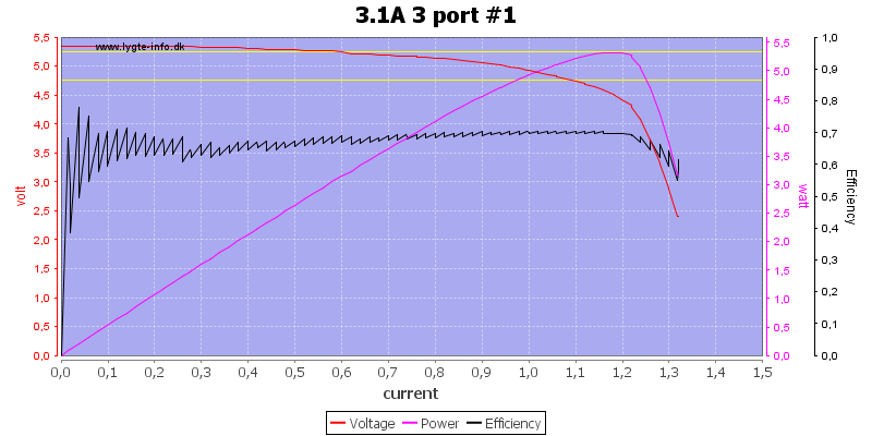 3.1A%203%20port%20%231%20load%20sweep