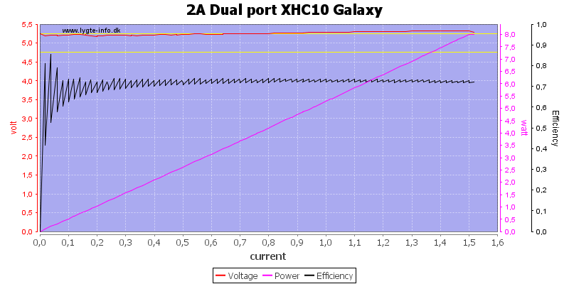 2A%20Dual%20port%20XHC10%20Galaxy%20load%20sweep