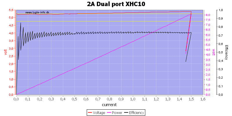 2A%20Dual%20port%20XHC10%20load%20sweep