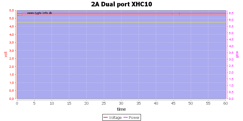 2A%20Dual%20port%20XHC10%20load%20test