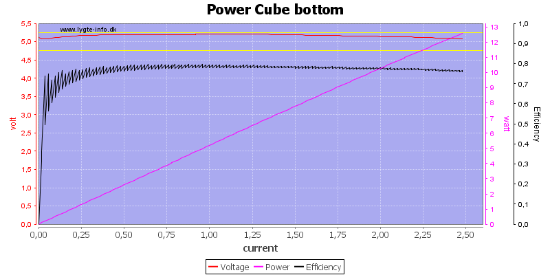 Power%20Cube%20bottom%20load%20sweep