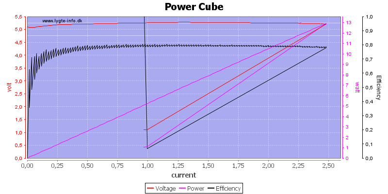 Power%20Cube%20load%20sweep