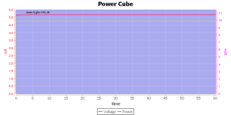 Power%20Cube%20load%20test