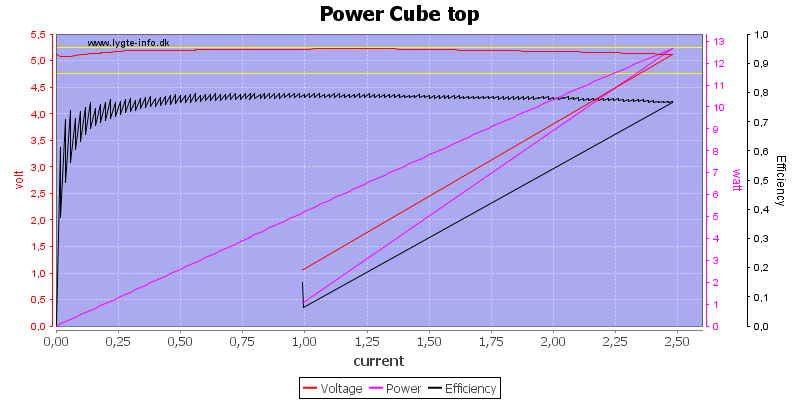 Power%20Cube%20top%20load%20sweep