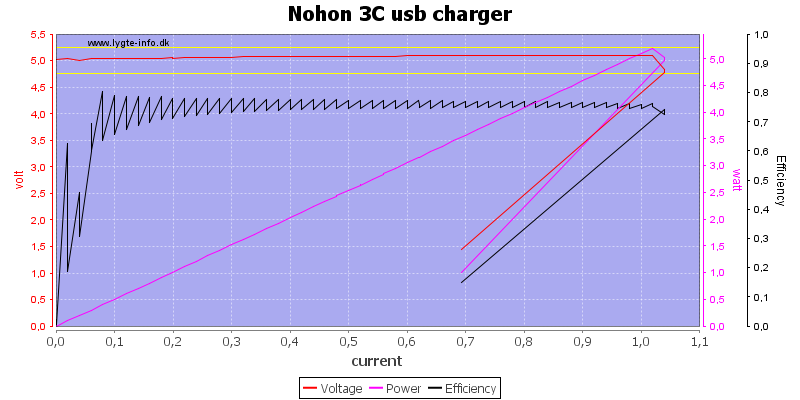 Nohon%203C%20usb%20charger%20load%20sweep
