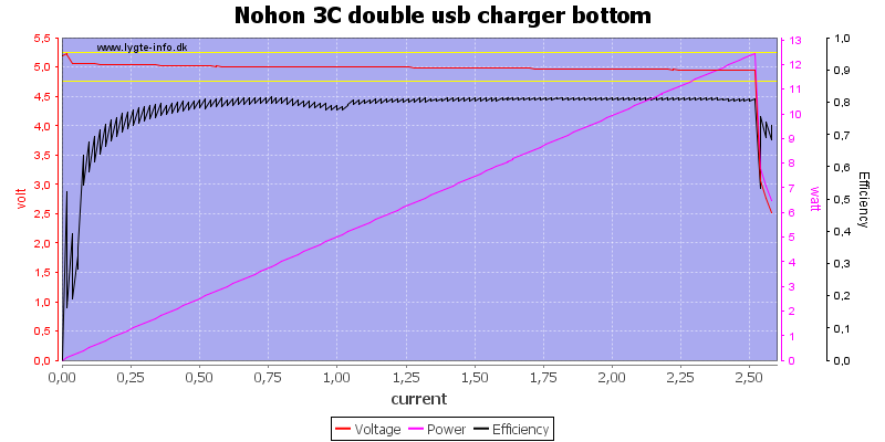 Nohon%203C%20double%20usb%20charger%20bottom%20load%20sweep