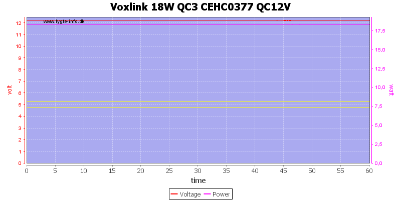 Voxlink%2018W%20QC3%20CEHC0377%20QC12V%20load%20test