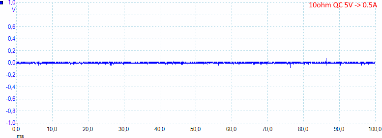 10ohmQC5V