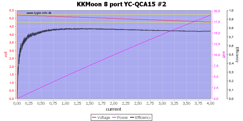 KKMoon%208%20port%20YC-QCA15%20%232%20load%20sweep