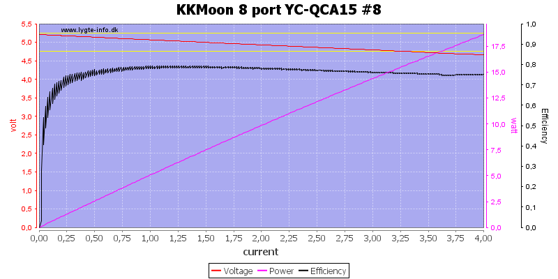 KKMoon%208%20port%20YC-QCA15%20%238%20load%20sweep