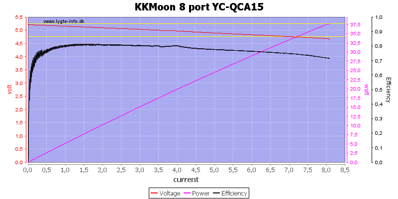 KKMoon%208%20port%20YC-QCA15%20load%20sweep