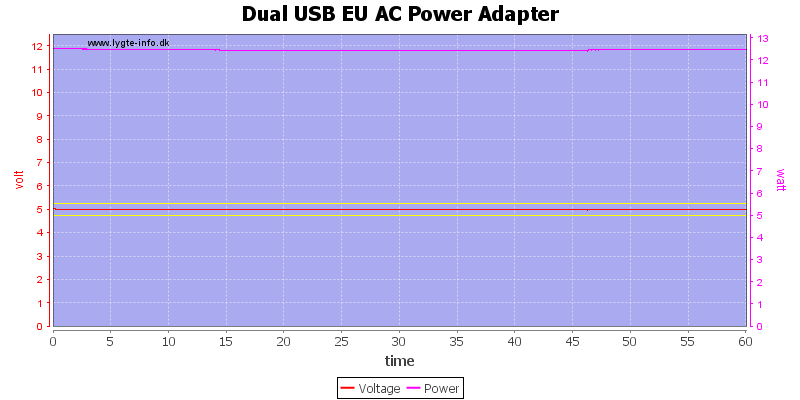 Dual%20USB%20EU%20AC%20Power%20Adapter%20load%20test