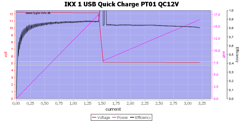 IKX%201%20USB%20Quick%20Charge%20PT01%20QC12V%20load%20sweep