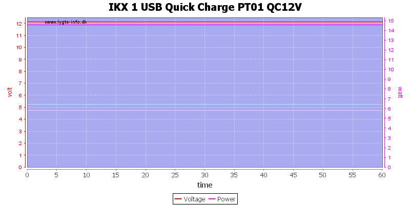 IKX%201%20USB%20Quick%20Charge%20PT01%20QC12V%20load%20test