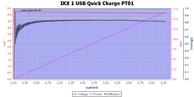 IKX%201%20USB%20Quick%20Charge%20PT01%20load%20sweep