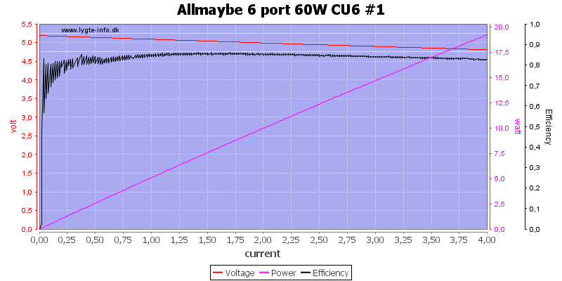 Allmaybe%206%20port%2060W%20CU6%20%231%20load%20sweep