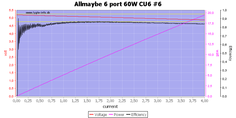 Allmaybe%206%20port%2060W%20CU6%20%236%20load%20sweep