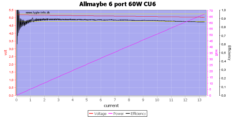 Allmaybe%206%20port%2060W%20CU6%20load%20sweep