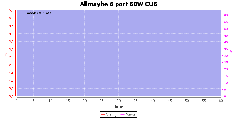 Allmaybe%206%20port%2060W%20CU6%20load%20test