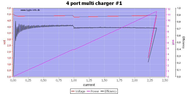 4%20port%20multi%20charger%20%231%20load%20sweep