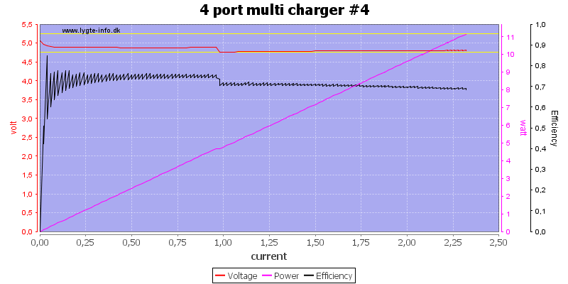 4%20port%20multi%20charger%20%234%20load%20sweep