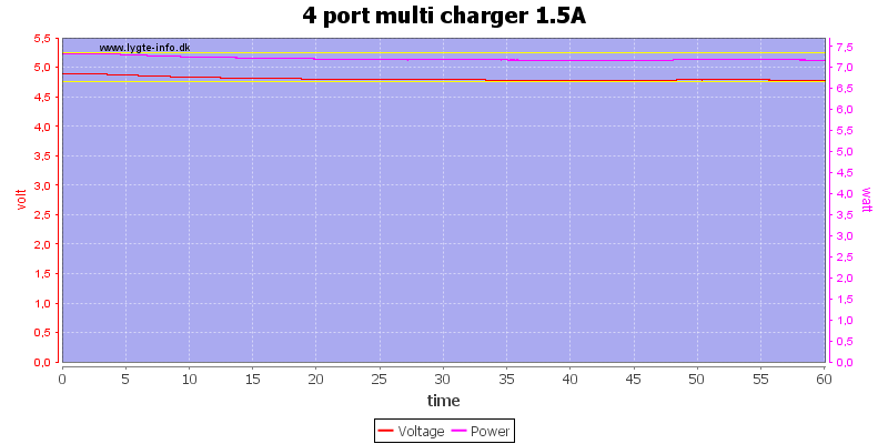 4%20port%20multi%20charger%201.5A%20load%20test