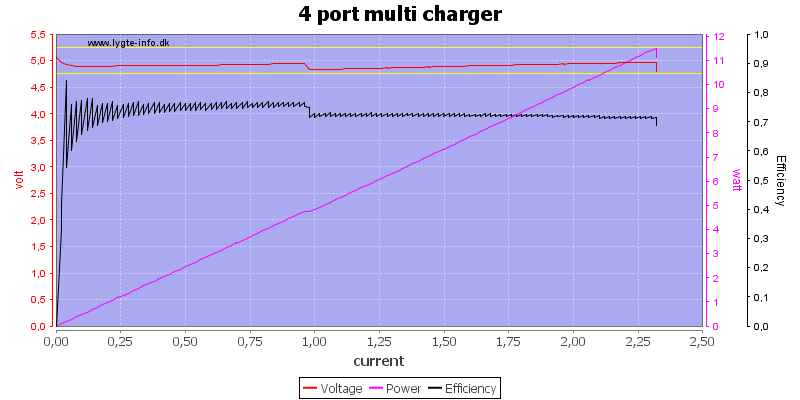 4%20port%20multi%20charger%20load%20sweep