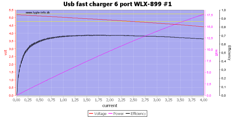 Usb%20fast%20charger%206%20port%20WLX-899%20%231%20load%20sweep