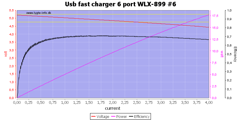 Usb%20fast%20charger%206%20port%20WLX-899%20%236%20load%20sweep
