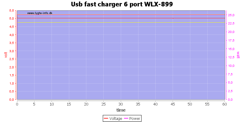 Usb%20fast%20charger%206%20port%20WLX-899%20load%20test