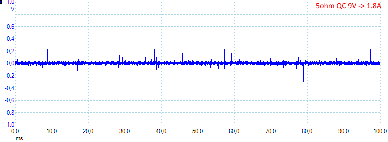 5ohmQC9V