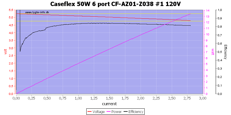 Caseflex%2050W%206%20port%20CF-AZ01-Z038%20%231%20120V%20load%20sweep