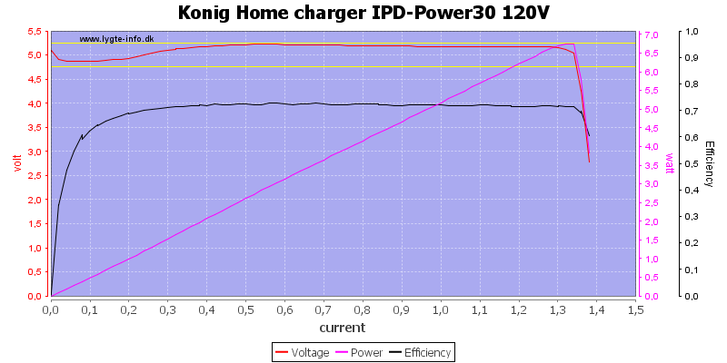 Konig%20Home%20charger%20IPD-Power30%20120V%20load%20sweep