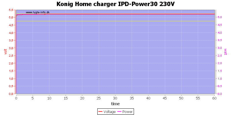 Konig%20Home%20charger%20IPD-Power30%20230V%20load%20test