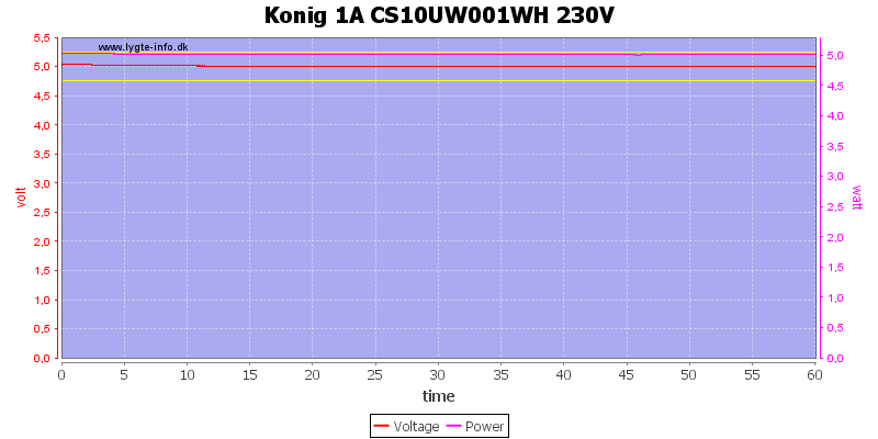 Konig%201A%20CS10UW001WH%20230V%20load%20test