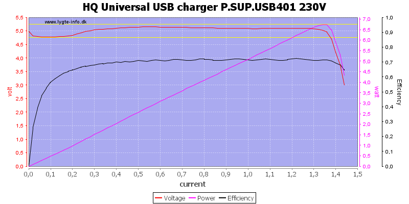 HQ%20Universal%20USB%20charger%20P.SUP.USB401%20230V%20load%20sweep