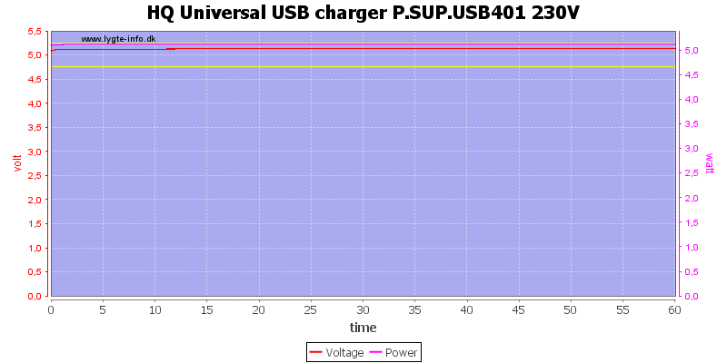 HQ%20Universal%20USB%20charger%20P.SUP.USB401%20230V%20load%20test