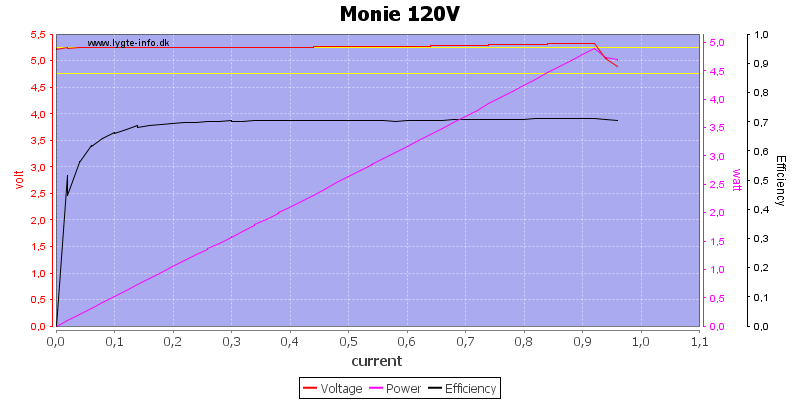 Monie%20120V%20load%20sweep