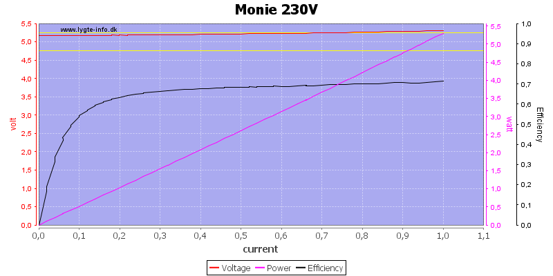 Monie%20230V%20load%20sweep